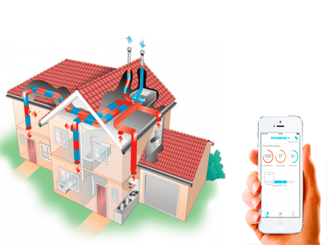 Вентиляционное оборудование